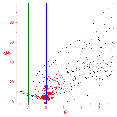 Peres lattice <M>